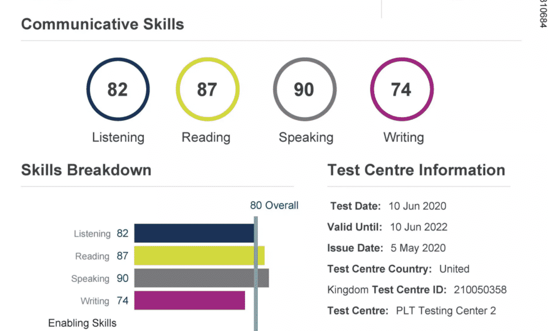 image PTE Academic – Everything you need to know for a 79 plus score!